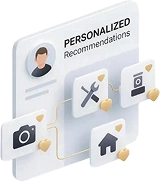 Recommandations de produits personnalisées